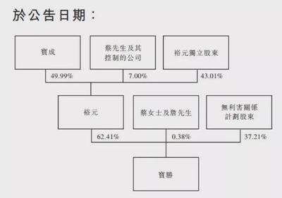 半年营收1357亿！创始人祖籍福建，背靠耐克崛起的世界服装制造巨头